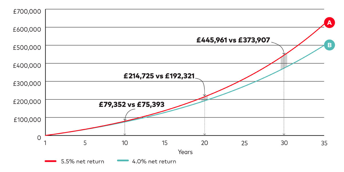chart-mortgage