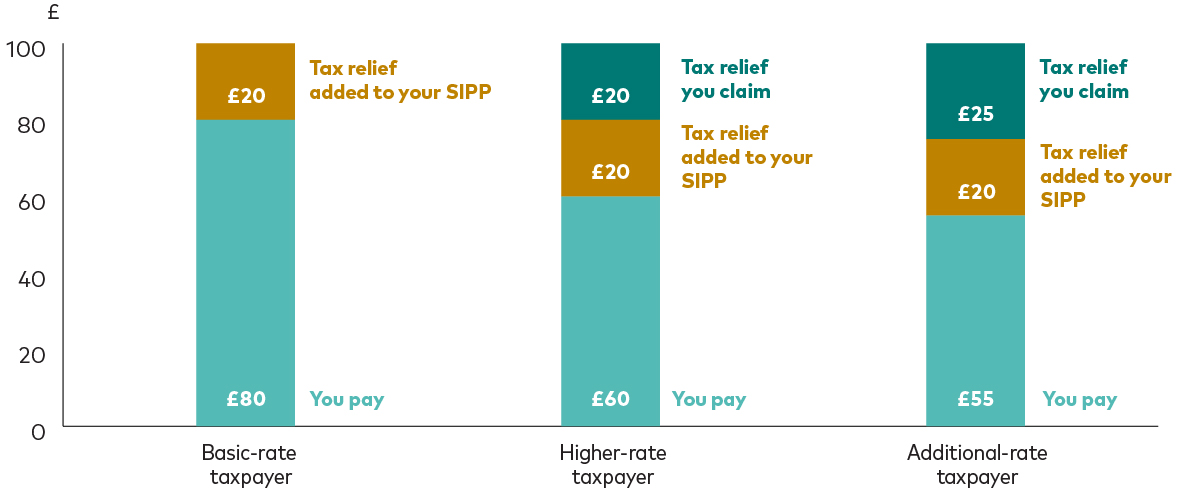 Tax on clearance pension calculator