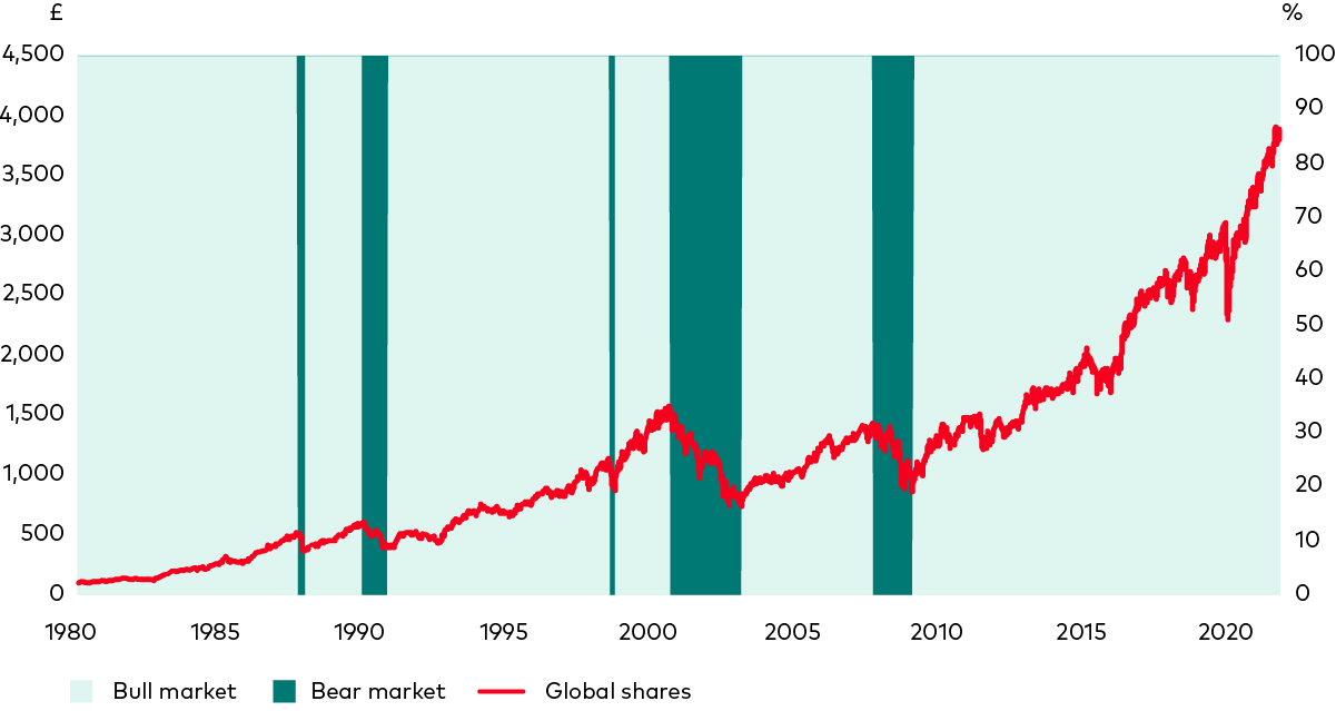 Three hot economic and market topics for 2022