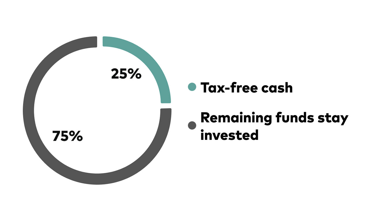 /content/dam/intl/uk-retail-direct/sipp/what-is-flexible-income-drawdown-1280x768.jpg